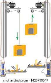 A physical experiment that demonstrates the direction of the current, the result - the direction of rotation of the motor shaft depends on the direction of the current in the circuit.