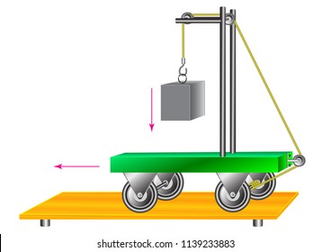 A physical experiment with the trolley that moves is the result of converting the potential and kinetic energy.