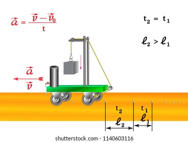 A physical experiment with a trolley that moves to study a topic: an evenly accelerated motion at which the body passes through a different distance at equal intervals.