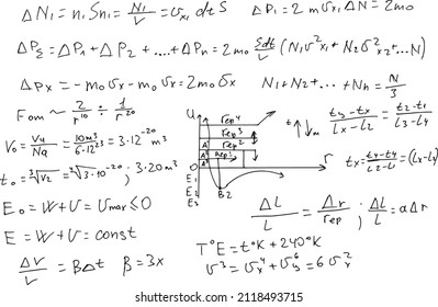 Physical formulas and equations written by hand on a white background.