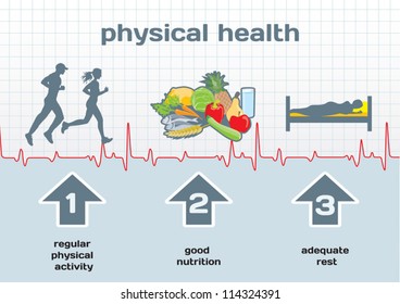 Physical Health infographic: activity, nutrition, rest