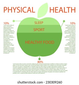 Physical Health infographic: activity, nutrition, rest