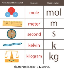 Physical Quantities Stock Illustrations Images Vectors Shutterstock