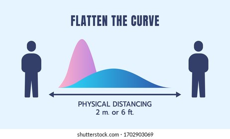 Physical or Social Distancing to Flatten the Curve of Coronavirus COVID-19 Vector Illustration.