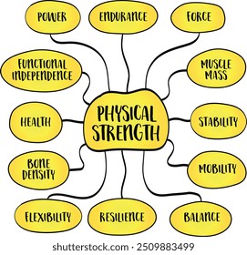 Körperliche Stärke ist die Fähigkeit Ihrer Muskeln, Kraft gegen Widerstand auszuüben, sodass Sie Aufgaben ausführen können, die Kraft, Ausdauer und Stabilität erfordern. Infografik-Skizze.