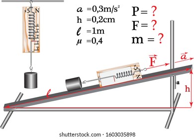 A physical task, simple mechanisms - an inclined plane along which the load moves, the dynamometer records the value of the force which is less than the weight of the load.