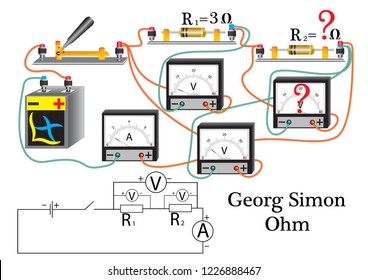 The physical task for studying the topic of Ohm's laws for an electrical circuit, instruments are used to measure current and voltage.