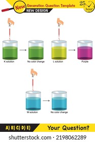 Physics, acidic, basic or neutral solutions, next generation question template, eps, vector, for teachers