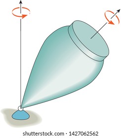 Physics - Angular momentum - Precession of Spinning Top