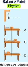 physics. applying force to the spring. balance point in springs