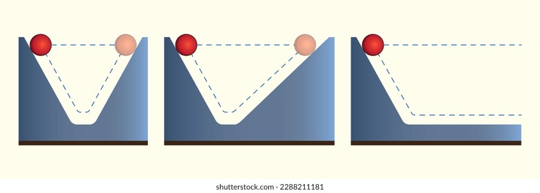 Física La bola que desplaza por la pendiente, los puntos que alcanza desde la diferente barra de la pendiente. Química, Matemáticas, geometría.