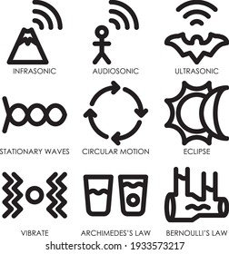 Physics basic outline style icon set or icon pack with basic license for web mobile app presentation printing