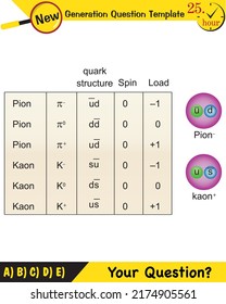 Physics, big bang theory, Higgs Boson particle, String theory, next generation question template, exam question, eps
