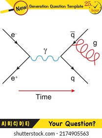 Physik, Big-Bang-Theorie, Higgs-Boson-Teilchen, String-Theorie, Fragevorlage der nächsten Generation, Prüfungsfrage, eps