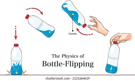 La física de la ilustración del vector de caída botellas