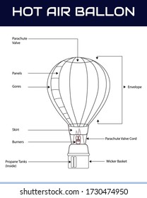 physics. buoyancy of hot air. buoyancy of Air . hot air pressure. hot air balloon system. hot air balloon mechanism. 