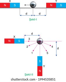 physics chemistry experiment mechanism liquid