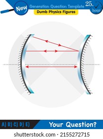 Physics, Concave Mirror, Reflection and spherical mirrors, next generation question template, dumb physics figures, eps
