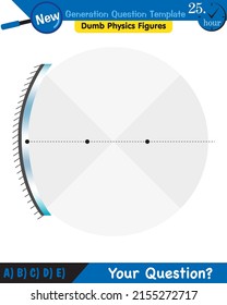 Physics, Concave Mirror, Reflection and spherical mirrors, next generation question template, dumb physics figures, eps
