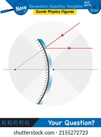 Physics, Concave Mirror, Reflection and spherical mirrors, next generation question template, dumb physics figures, eps