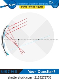 Physics, Concave Mirror, Reflection and spherical mirrors, next generation question template, dumb physics figures, eps