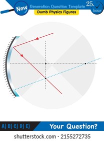 Physics, Concave Mirror, Reflection and spherical mirrors, next generation question template, dumb physics figures, eps