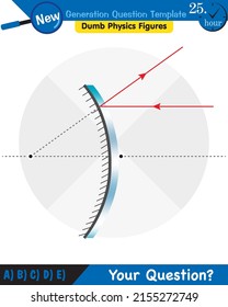 Physics, Concave Mirror, Reflection and spherical mirrors, next generation question template, dumb physics figures, eps