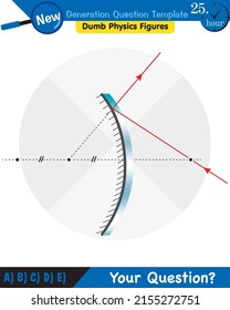 Physics, Concave Mirror, Reflection and spherical mirrors, next generation question template, dumb physics figures, eps