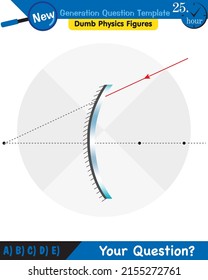 Physics, Concave Mirror, Reflection and spherical mirrors, next generation question template, dumb physics figures, eps