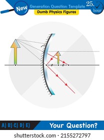 Physics, Concave Mirror, Reflection and spherical mirrors, next generation question template, dumb physics figures, eps