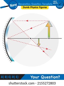 Physics, Concave Mirror, Reflection and spherical mirrors, next generation question template, dumb physics figures, eps