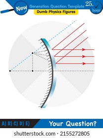 Physics, Concave Mirror, Reflection and spherical mirrors, next generation question template, dumb physics figures, eps