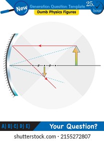 Physics, Concave Mirror, Reflection and spherical mirrors, next generation question template, dumb physics figures, eps