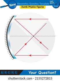 Physics, Concave Mirror, Reflection and spherical mirrors, next generation question template, dumb physics figures, eps