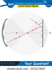 Physics, Concave Mirror, Reflection and spherical mirrors, next generation question template, dumb physics figures, eps