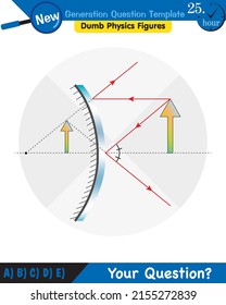 Physics, Concave Mirror, Reflection and spherical mirrors, next generation question template, dumb physics figures, eps