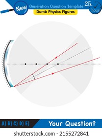 Physics, Concave Mirror, Reflection and spherical mirrors, next generation question template, dumb physics figures, eps
