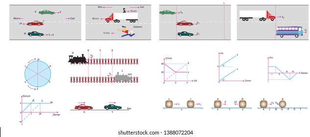 Physics Course - Force Movement and Speed