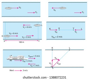 Physics Course - Force Movement and Speed