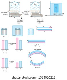 Physics Course - Forms of heat and temperature