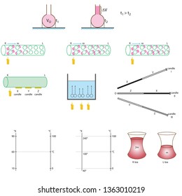 Physics Course - Forms of heat and temperature