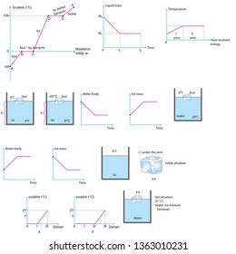 Physics Course - Forms of heat and temperature