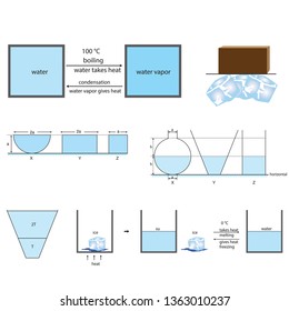 Physics Course - Forms of heat and temperature