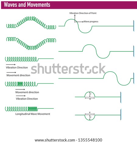 Similar – Image, Stock Photo Longitudinal waves Waves