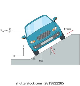 Physics diagram of a car on a banked turn showing forces, inclined ramp vector illustration
