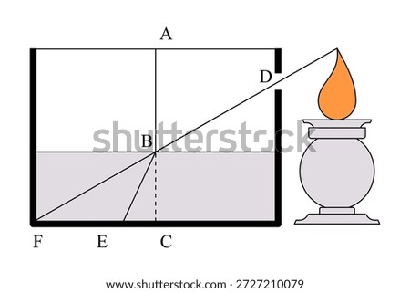 physics education diagram pinhole camera or camera obscura showing light from candle flame passing through small aperture to form an inverted image