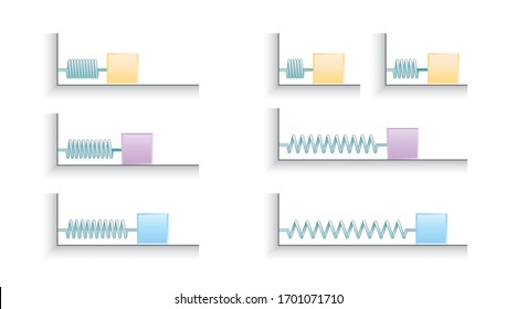 Physics Education Illustrations / Motion, The laws of motion, Simple Machines, Springs, Pulleys, Gears, Inclined planes