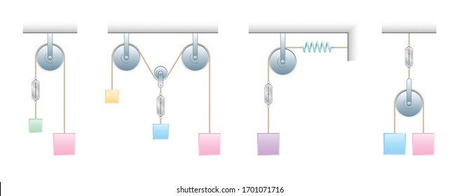 Physics Education Illustrations / Motion, The laws of motion, Simple Machines, Springs, Pulleys, Gears, Inclined planes