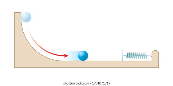 Physics Education Illustrations / Motion, The laws of motion, Simple Machines, Springs, Pulleys, Gears, Inclined planes