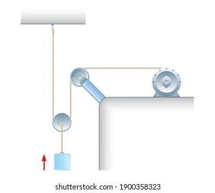 Physics Education Illustrations  Motion, The laws of motion, Simple Machines, Springs, Pulleys, Gears, Inclined planes